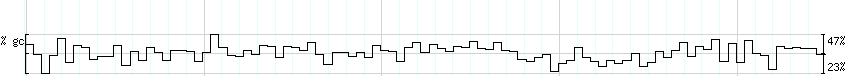 DNA/GC_Content detail