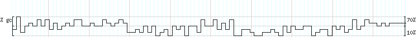 DNA/GC_Content detail