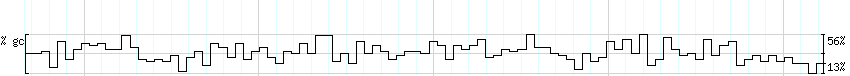 DNA/GC_Content detail