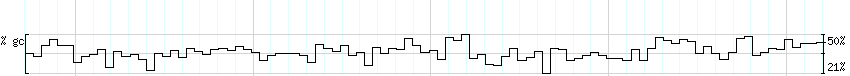 DNA/GC_Content detail