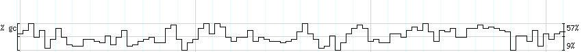 DNA/GC_Content detail