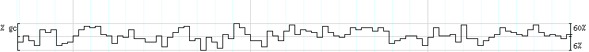 DNA/GC_Content detail