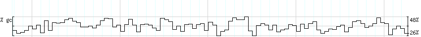 DNA/GC_Content detail