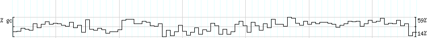 DNA/GC_Content detail