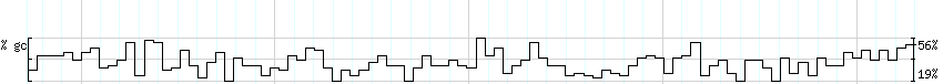 DNA/GC_Content detail