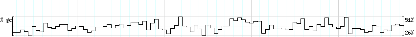 DNA/GC_Content detail