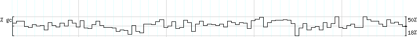 DNA/GC_Content detail