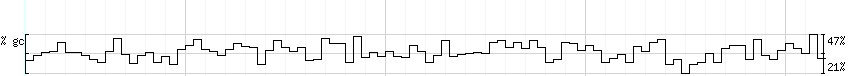 DNA/GC_Content detail