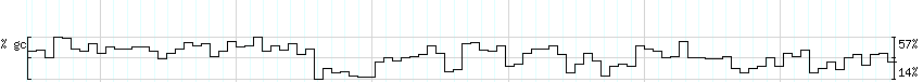 DNA/GC_Content detail