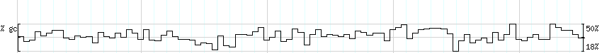 DNA/GC_Content detail