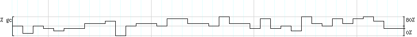 DNA/GC_Content detail