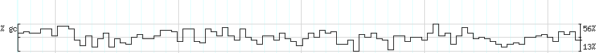 DNA/GC_Content detail