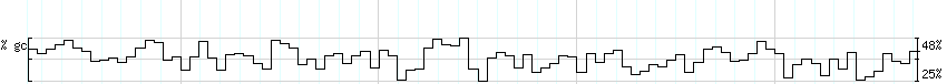 DNA/GC_Content detail