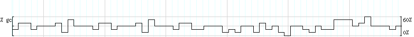 DNA/GC_Content detail