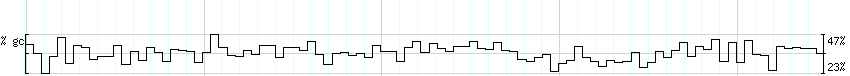 DNA/GC_Content detail