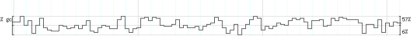 DNA/GC_Content detail