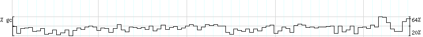 DNA/GC_Content detail