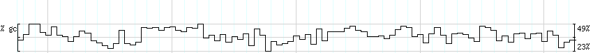 DNA/GC_Content detail