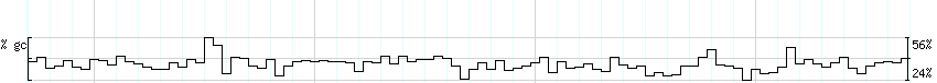 DNA/GC_Content detail