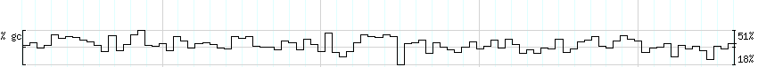 DNA/GC_Content detail