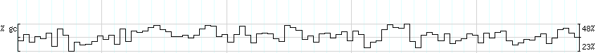 DNA/GC_Content detail