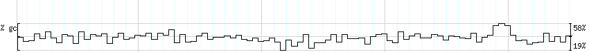 DNA/GC_Content detail