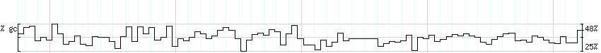 DNA/GC_Content detail