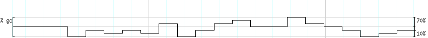 DNA/GC_Content detail