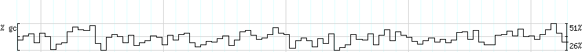 DNA/GC_Content detail