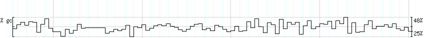 DNA/GC_Content detail