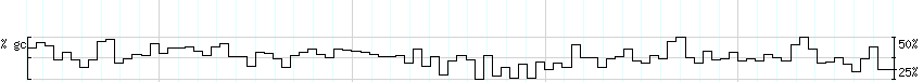 DNA/GC_Content detail