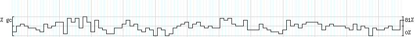 DNA/GC_Content detail