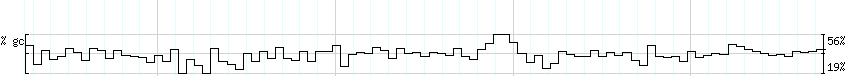 DNA/GC_Content detail