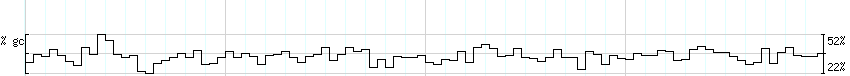 DNA/GC_Content detail