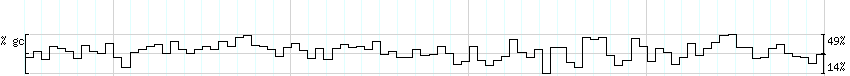 DNA/GC_Content detail