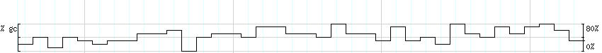 DNA/GC_Content detail