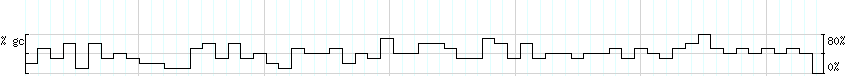 DNA/GC_Content detail