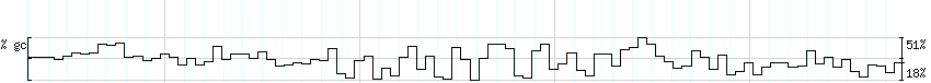 DNA/GC_Content detail