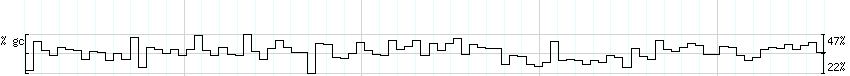 DNA/GC_Content detail