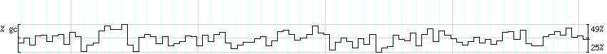 DNA/GC_Content detail