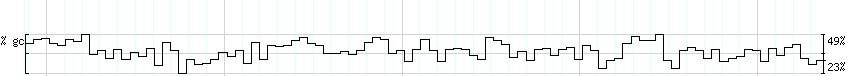 DNA/GC_Content detail