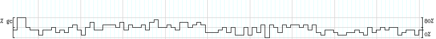 DNA/GC_Content detail