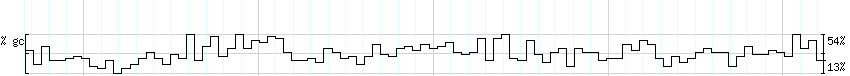 DNA/GC_Content detail