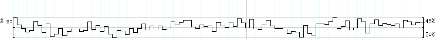 DNA/GC_Content detail