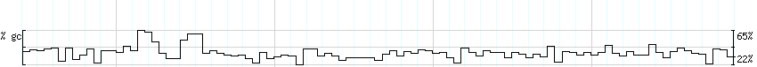 DNA/GC_Content detail