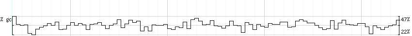 DNA/GC_Content detail