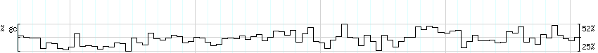 DNA/GC_Content detail