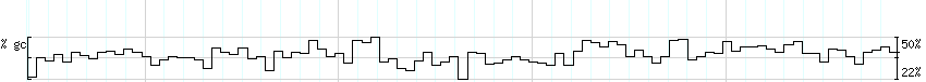 DNA/GC_Content detail