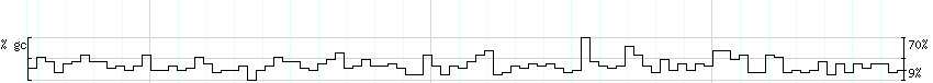 DNA/GC_Content detail