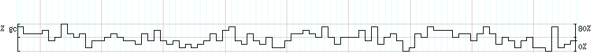 DNA/GC_Content detail